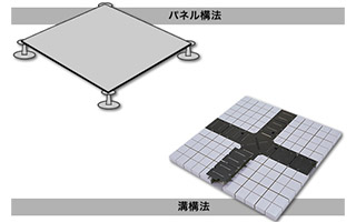 OAフロアの構造分類