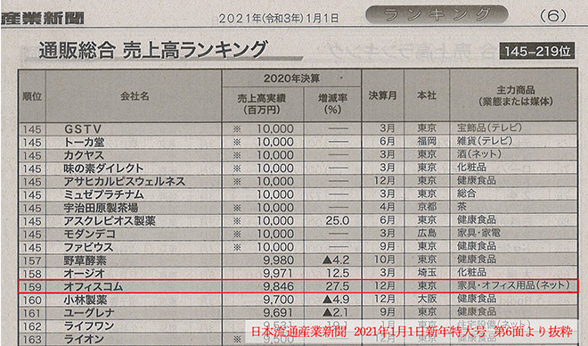 【紙面掲載】日本流通産業新聞　1月1日号