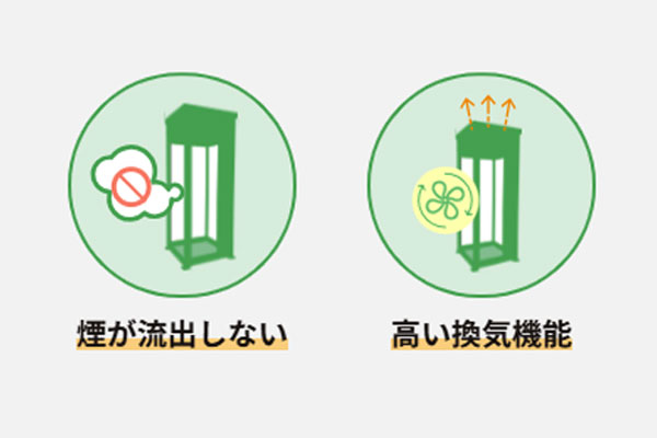 SMOX Lサイズ(6名利用)