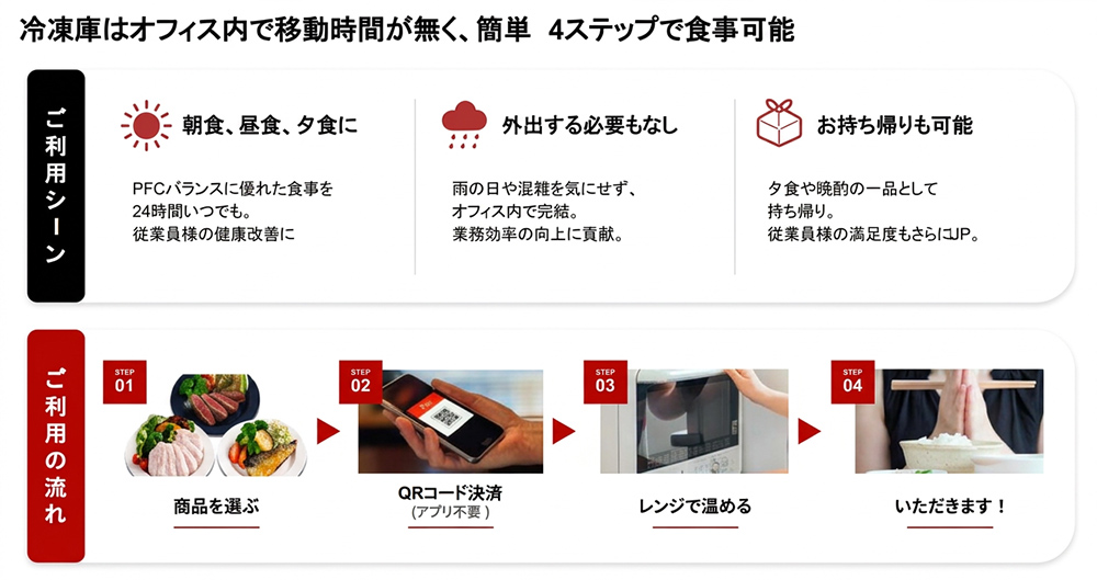 ご利用の流れ