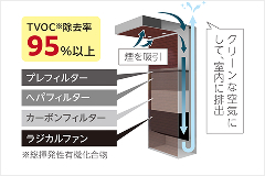 SMOKE POINT CUBE／セミオープン