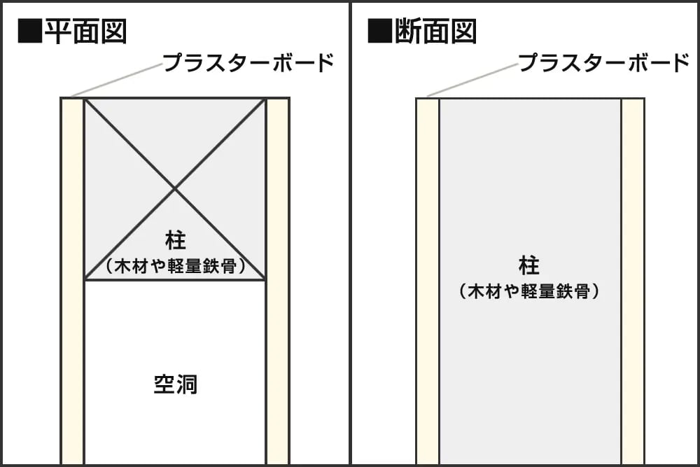 造作壁