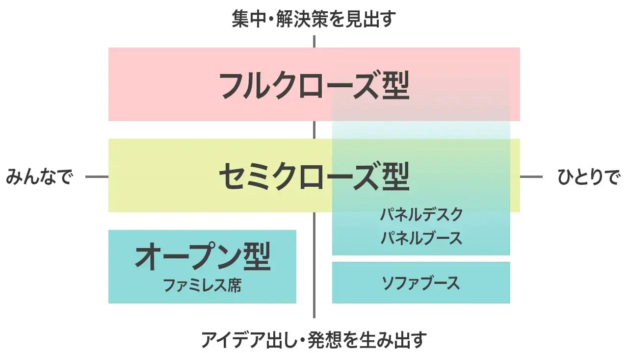 使用目的や用途から選ぶ