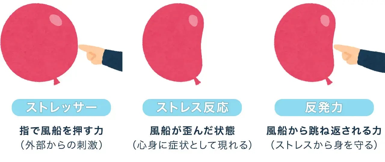 ストレスとは？