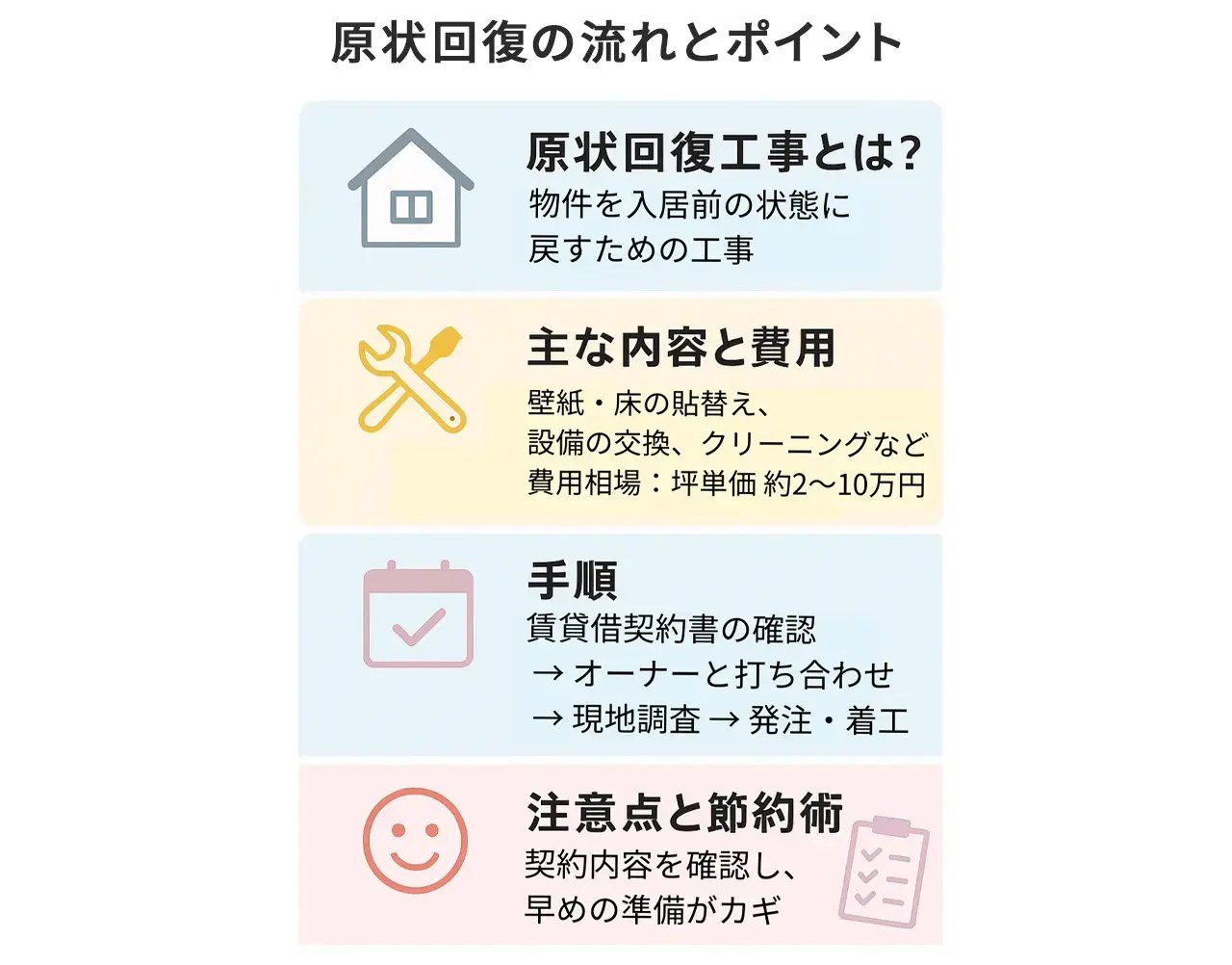 原状回復の流れとポイント