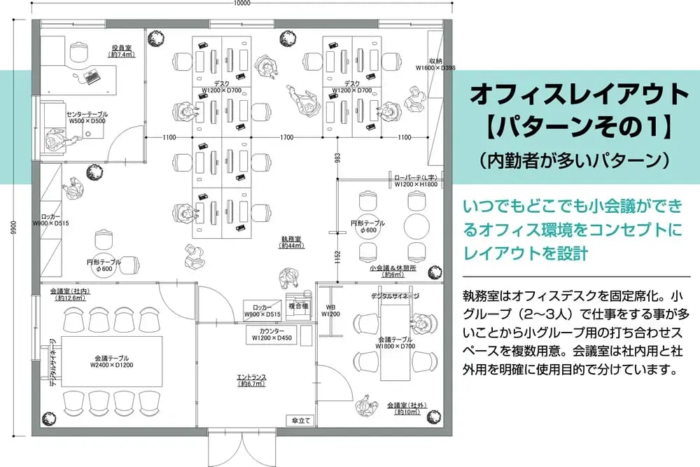 オフィスレイアウトパターン その1：内勤者が多いパターン