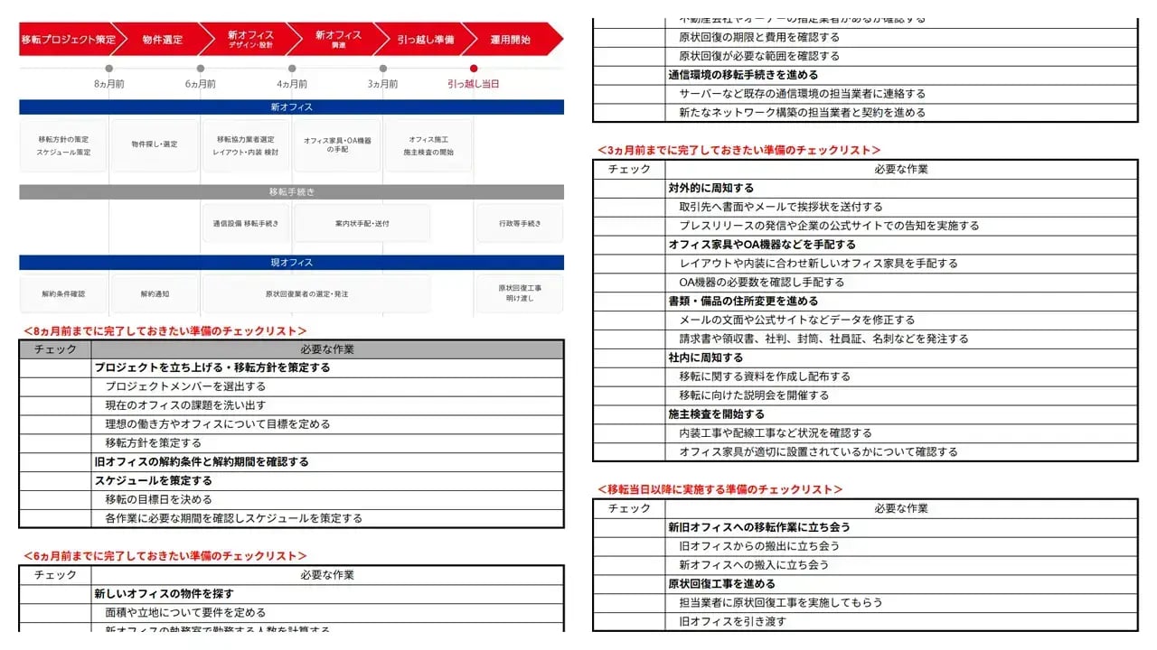オフィス移転準備マニュアル