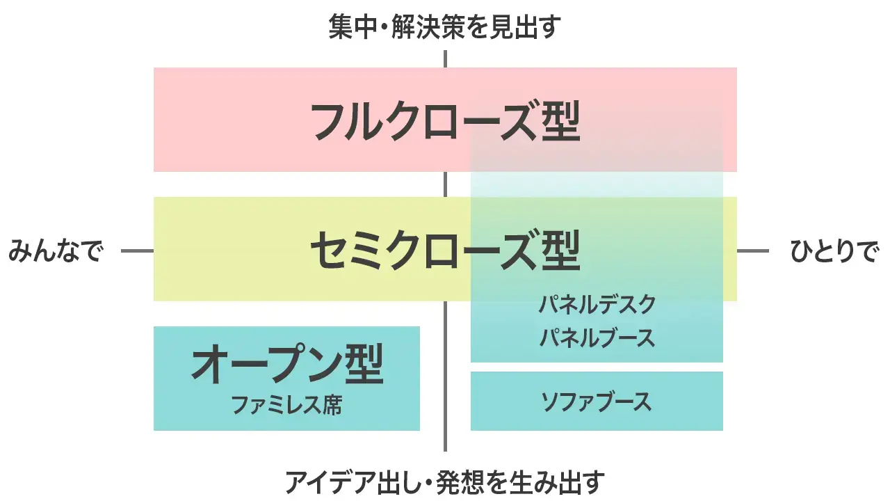 使用目的や用途から選ぶ