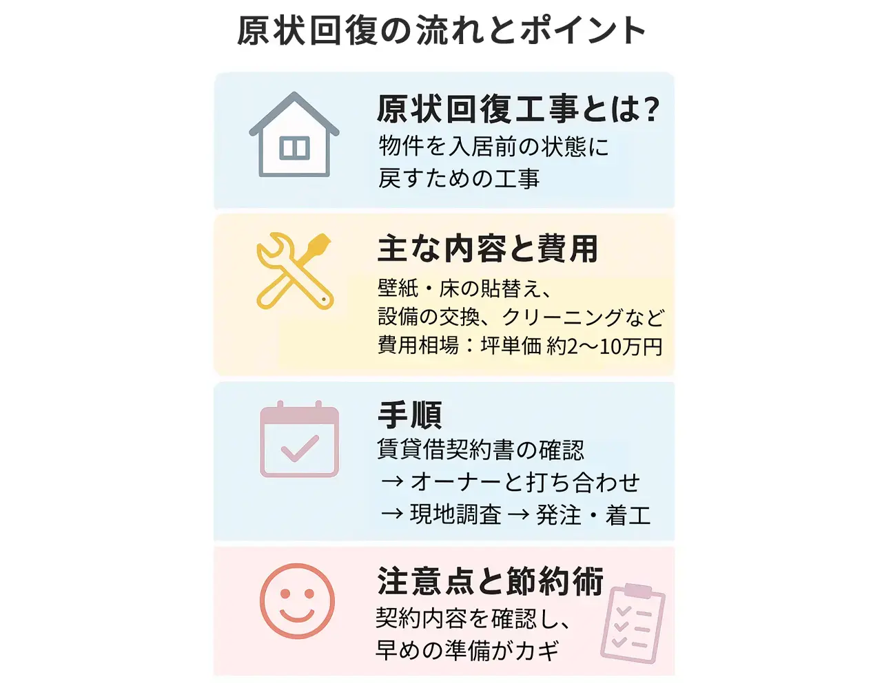 原状回復の流れとポイント