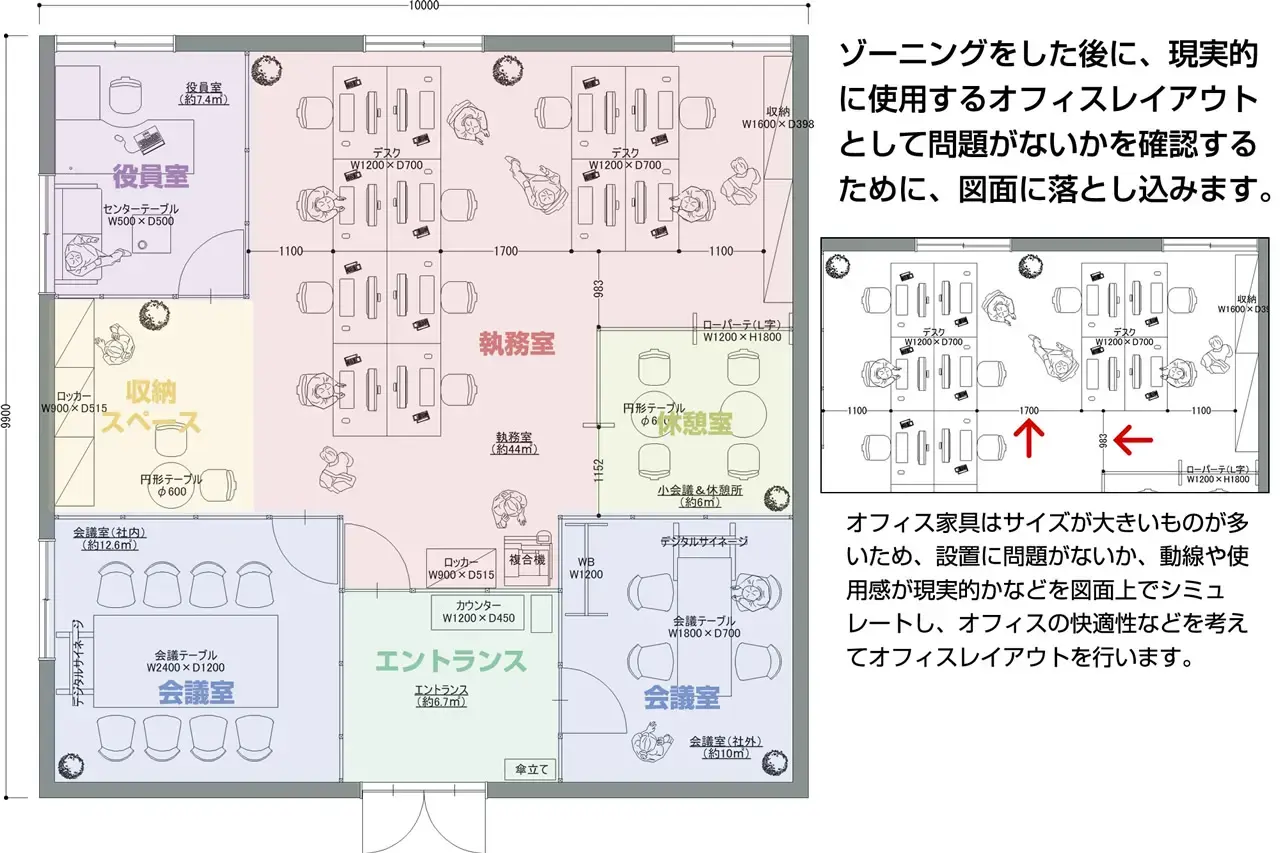 図面化したオフィスレイアウトの例