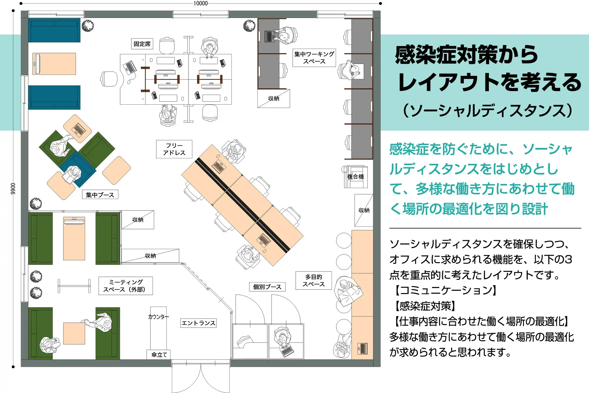 オフィスで有効な感染症対策|レイアウト例