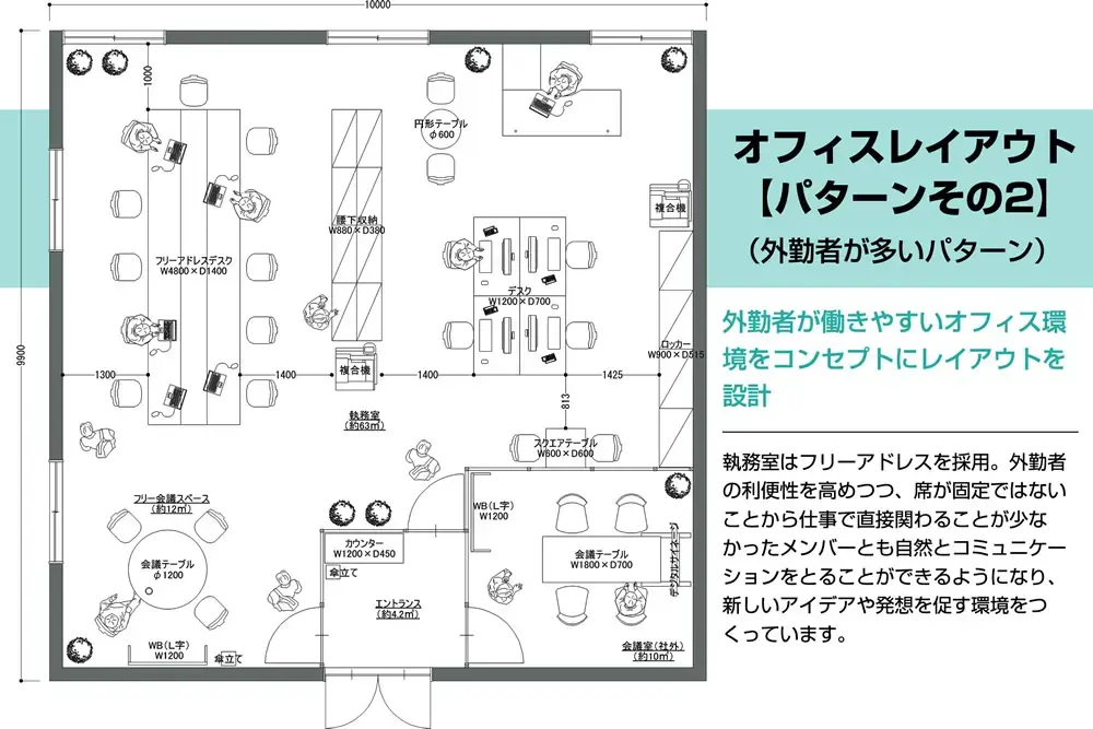 オフィスレイアウトパターン その2：外勤者が多いパターン