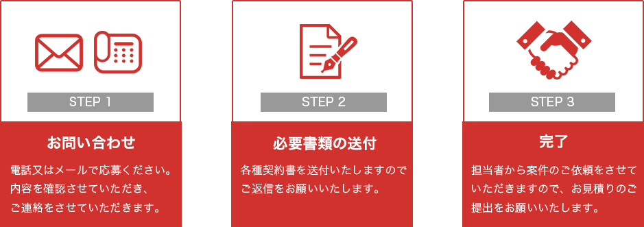 業務提携までの流れ