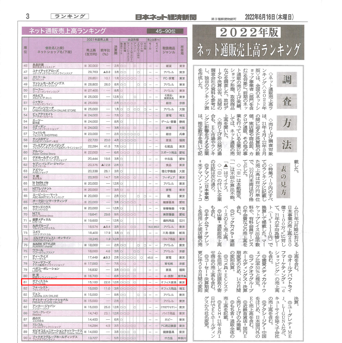 日本ネット経済新聞2022年6月16日号に紙面掲載されました。