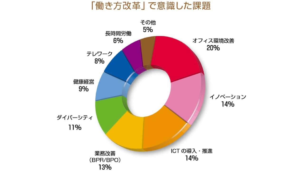 「企業ヒアリング報告書」