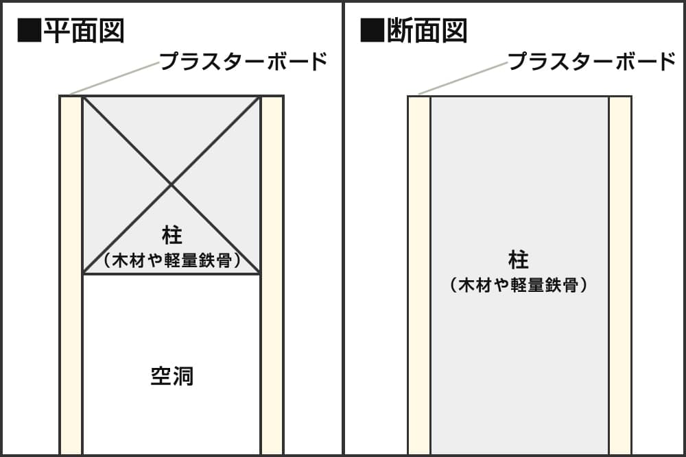 造作壁