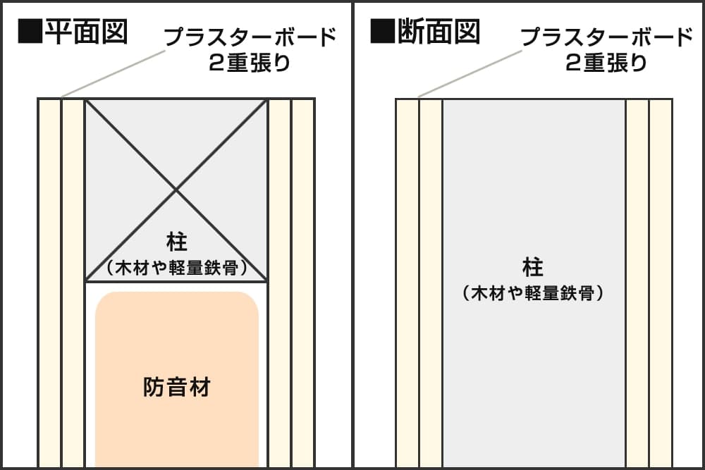 造作壁