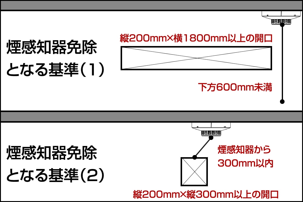 煙感知器、熱感知器の設置制限