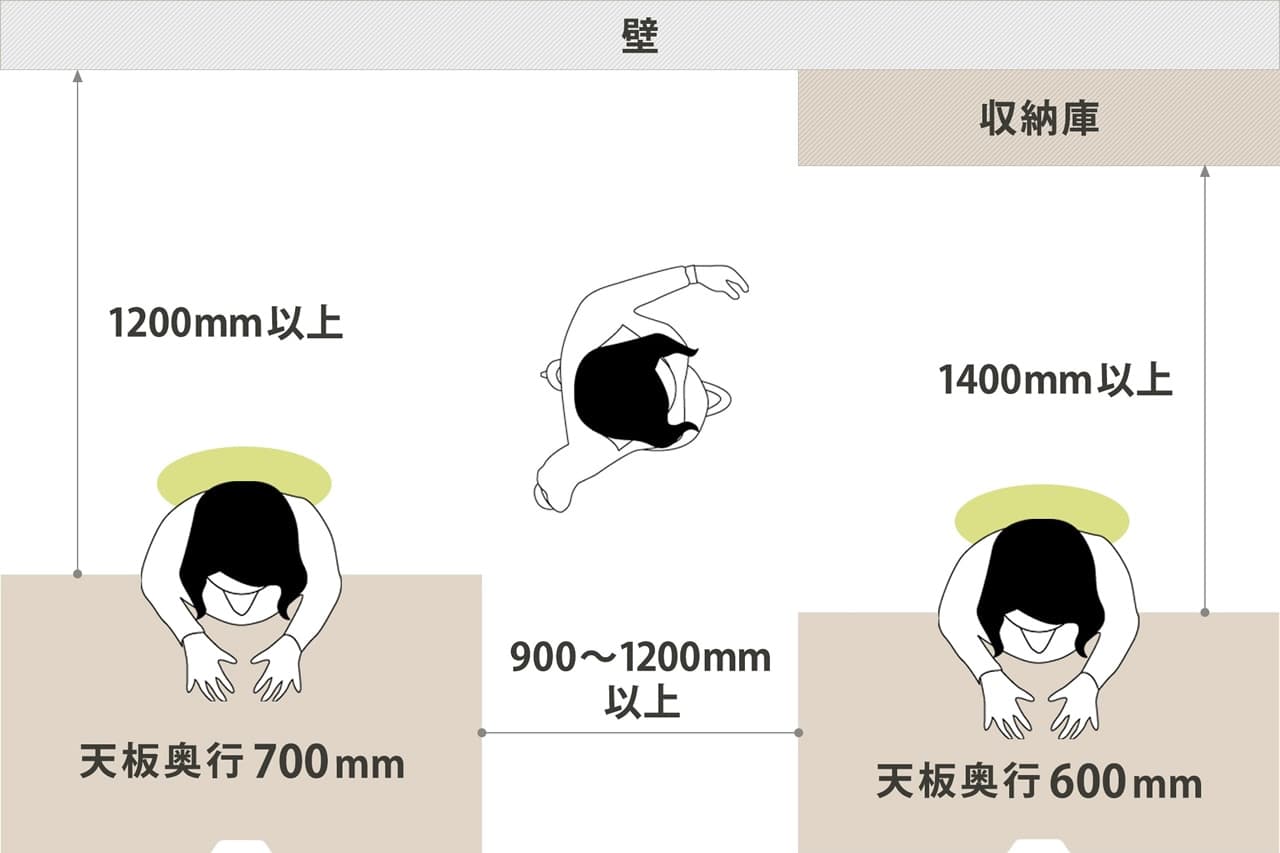 通路幅例01