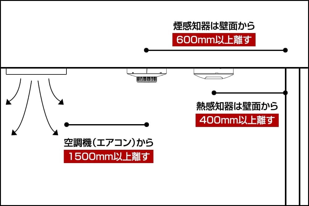 煙感知器、熱感知器ともに消防法により設置位置が定められています。