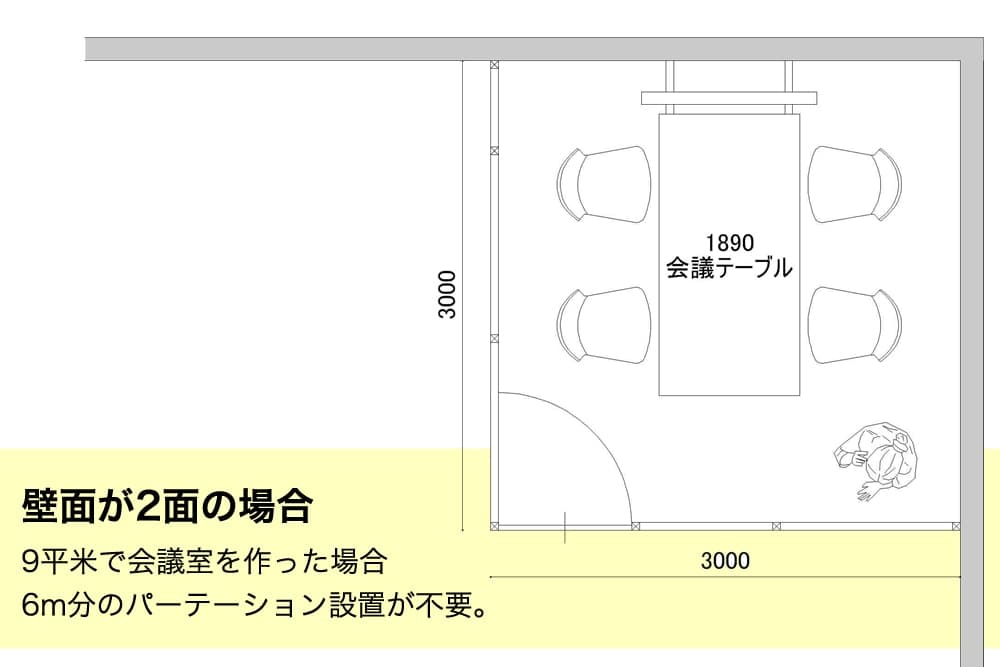 パーテーション既存壁利用