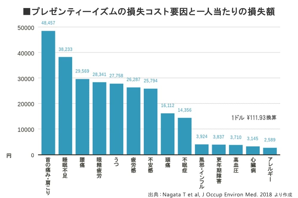 表　Nagata T, et al., J Occup Environ Med. （2018）