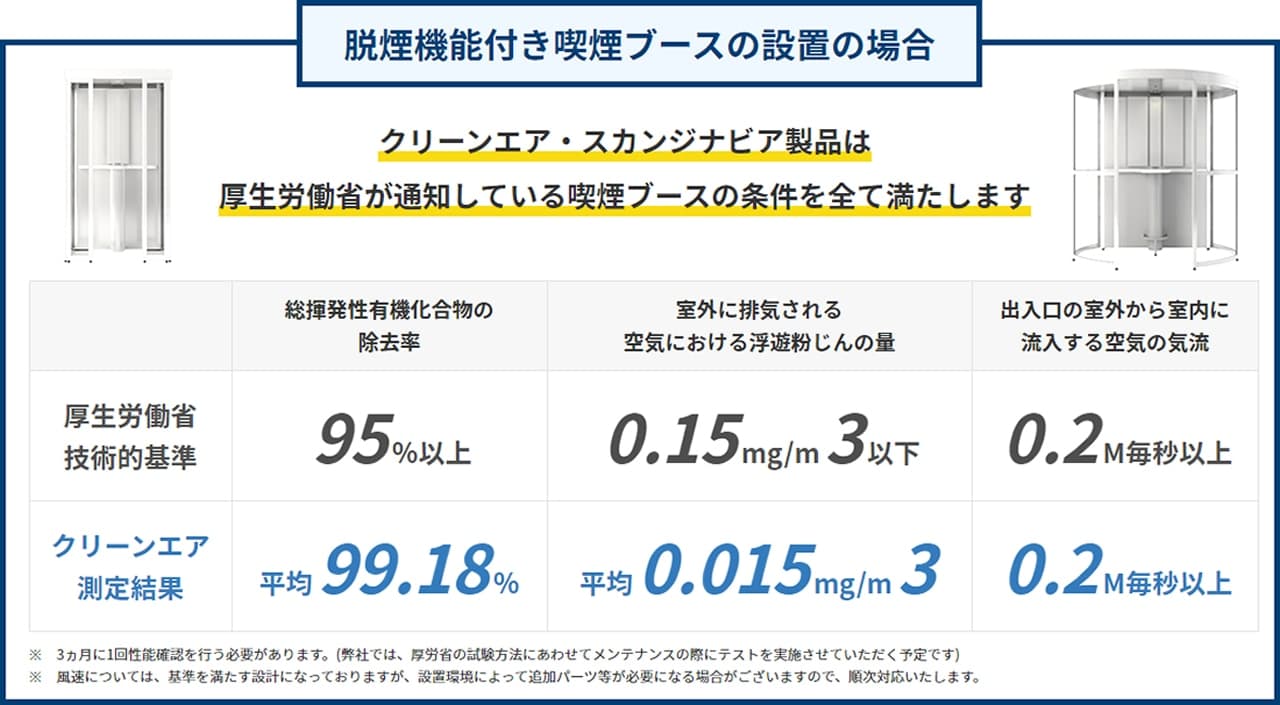 オフィスコム 喫煙ブース クリーンエア・スカンジナビア