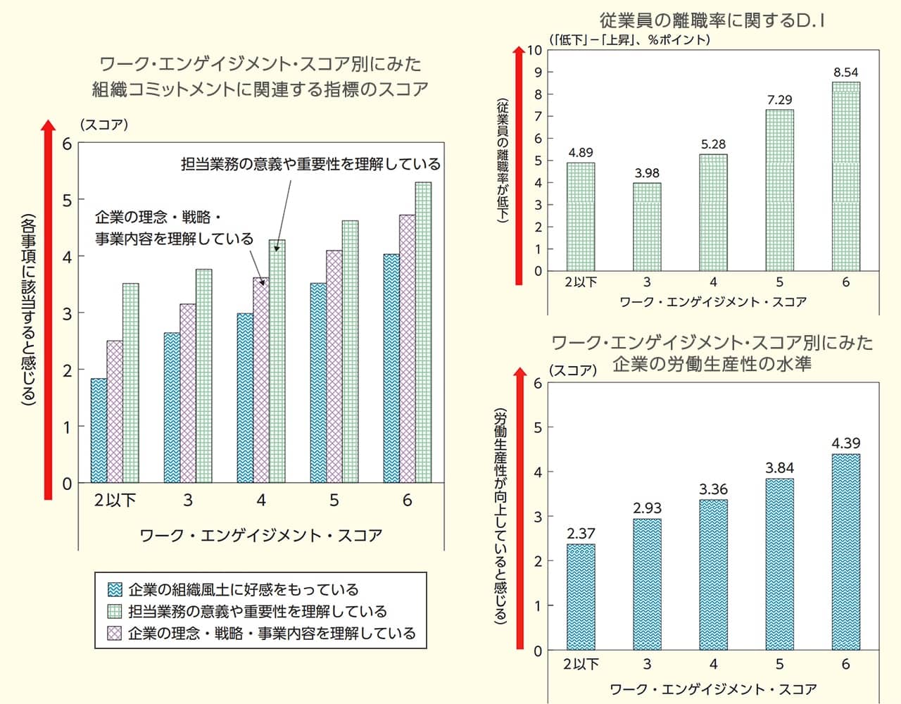 （独）労働政策研究・研修機構『人手不足等をめぐる現状と働き方 等に関する調査（2019）』