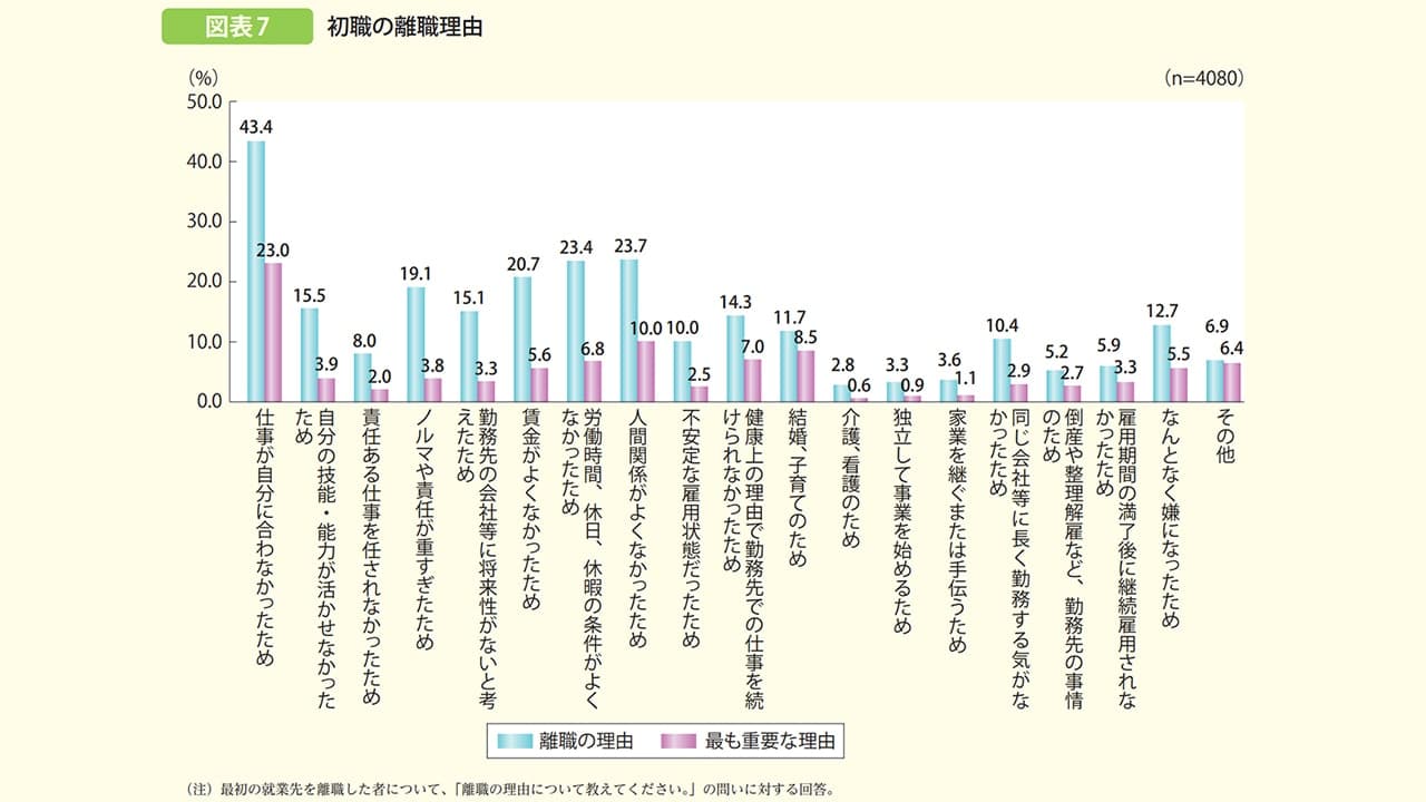 平成29年 内閣府『子供・若者の意識に関する調査』