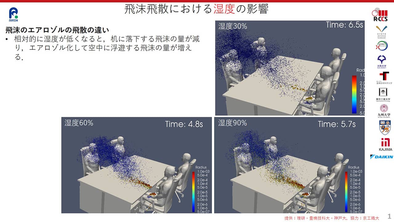 室内環境におけるウイルス飛沫感染の予測とその対策