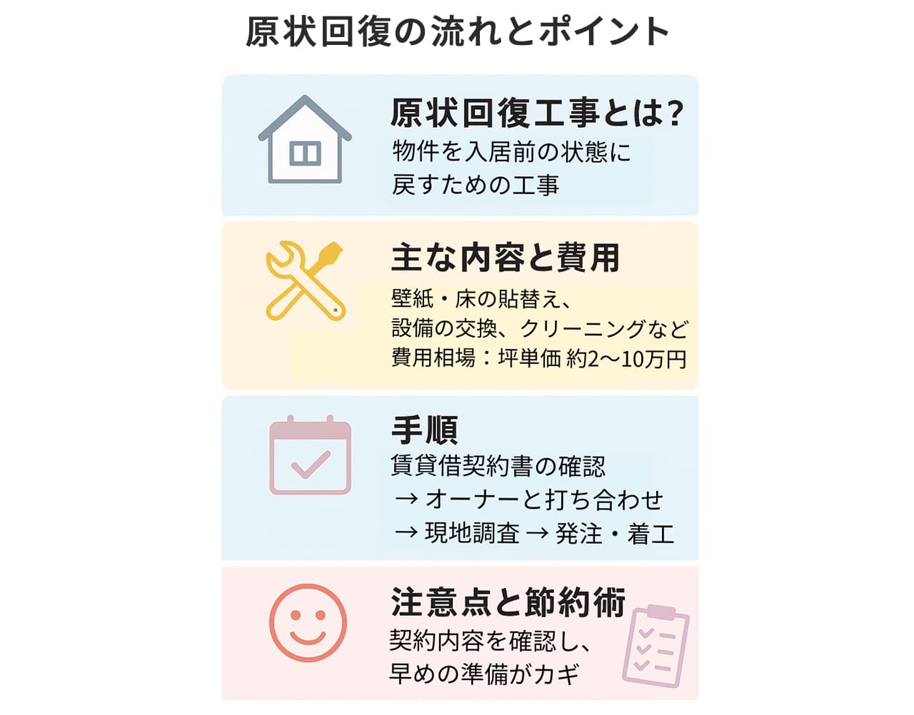 原状回復の流れとポイント