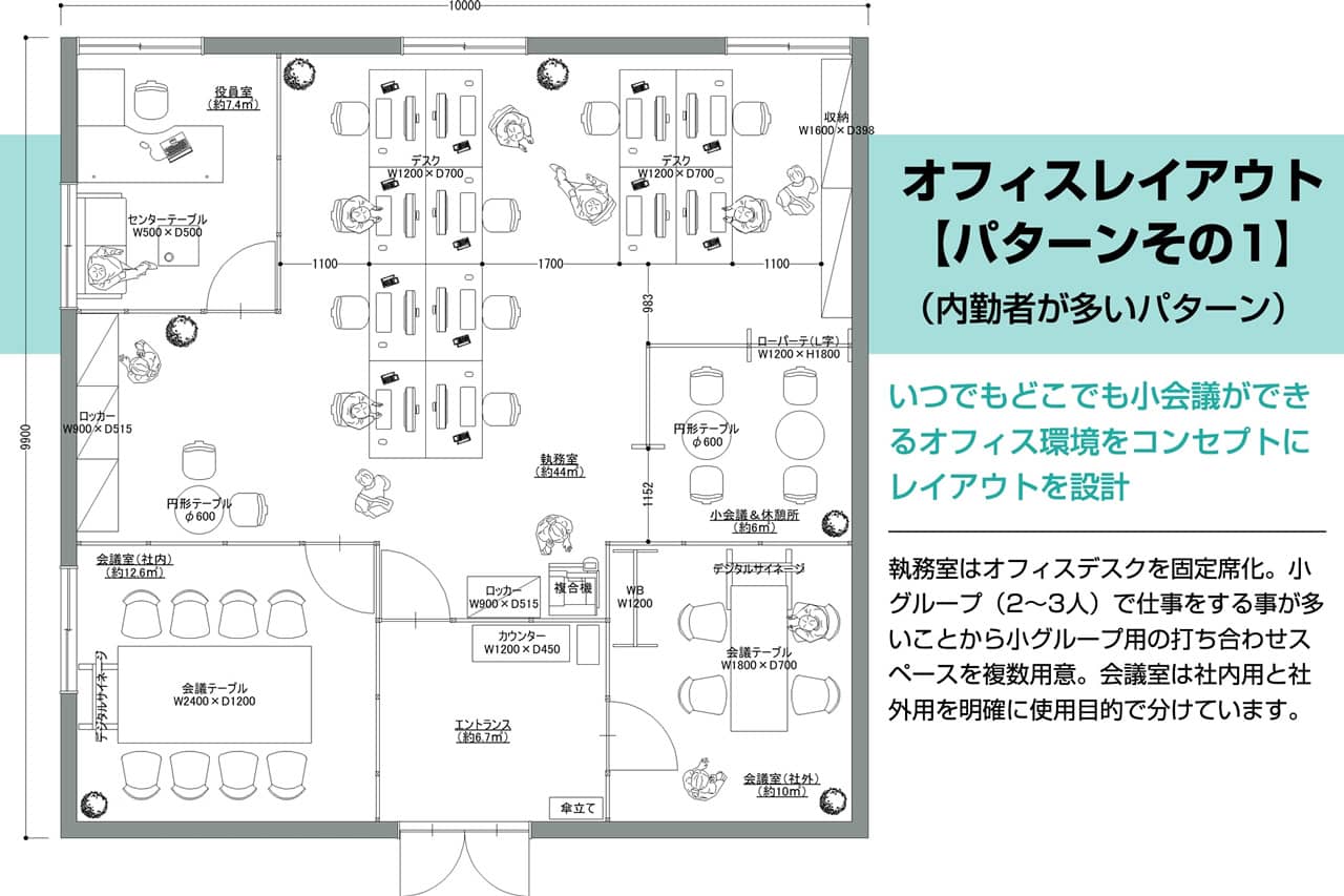 オフィスレイアウトパターンその1（内勤者が多いパターン）