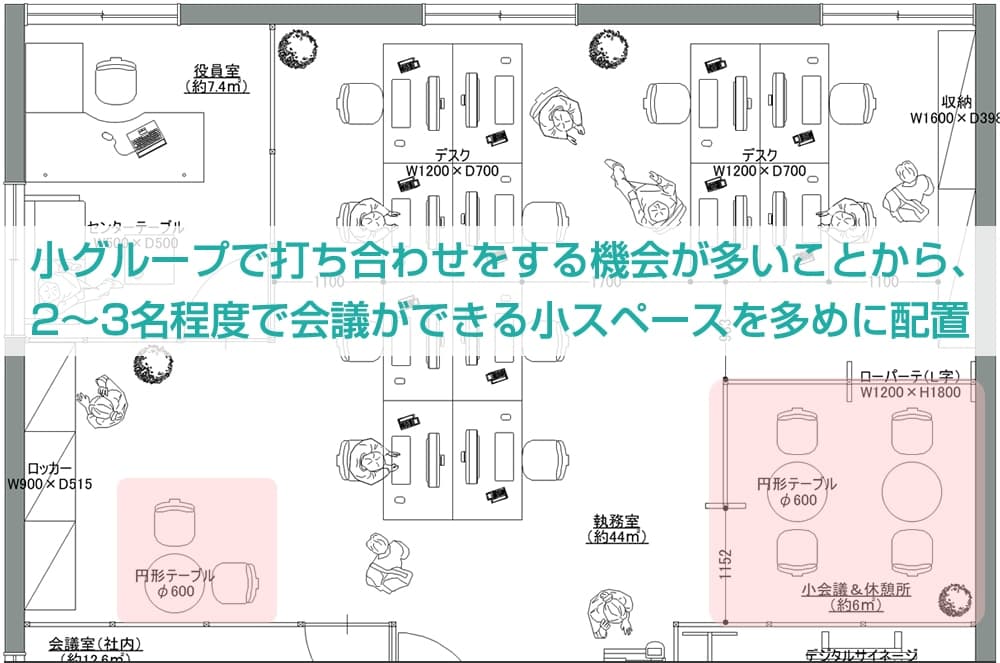 小グループで仕事をするため、会議できる小スペースを多めに配置。