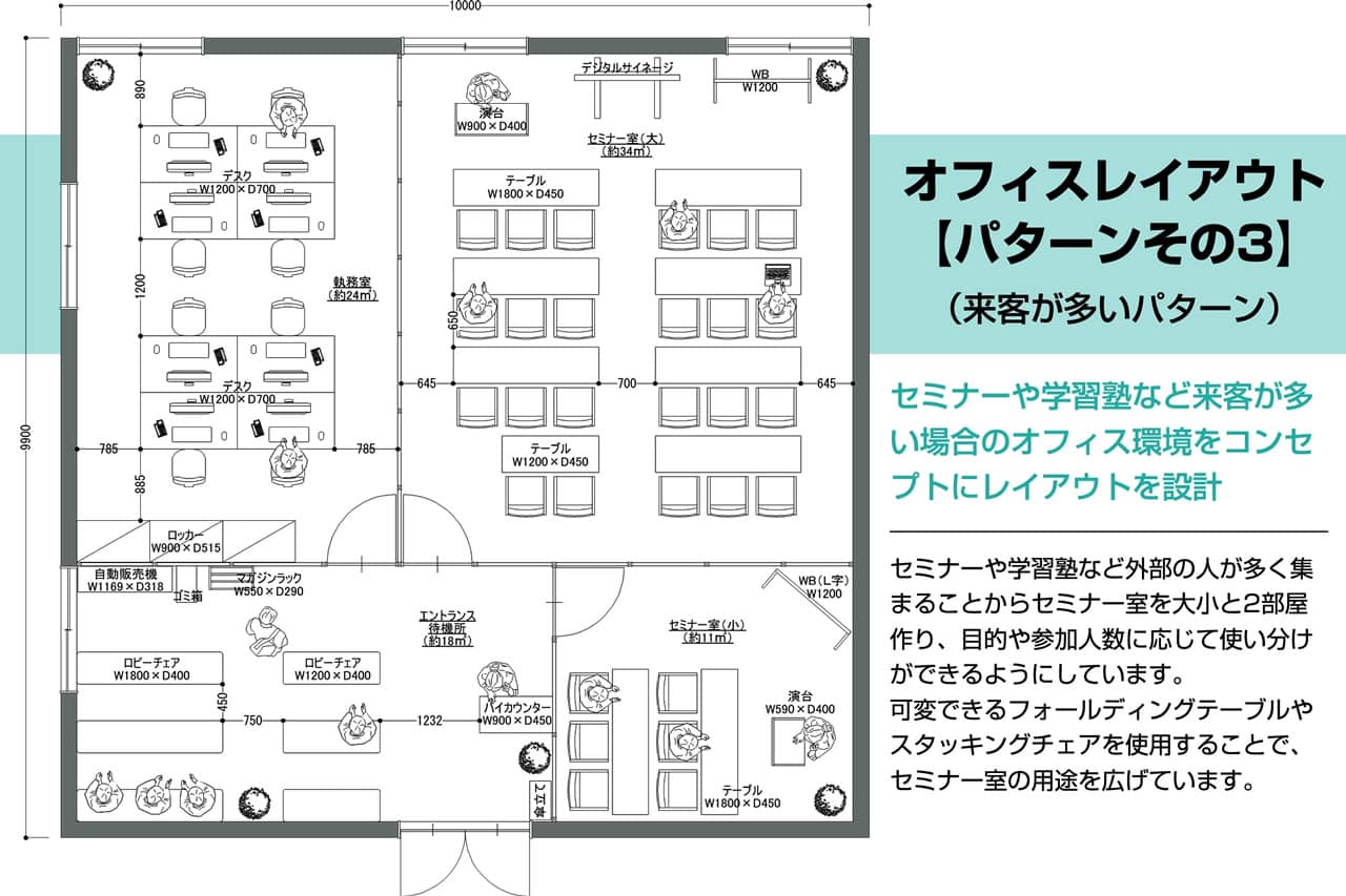 オフィスレイアウトパターンその3（セミナーなど来客が多いパターン）