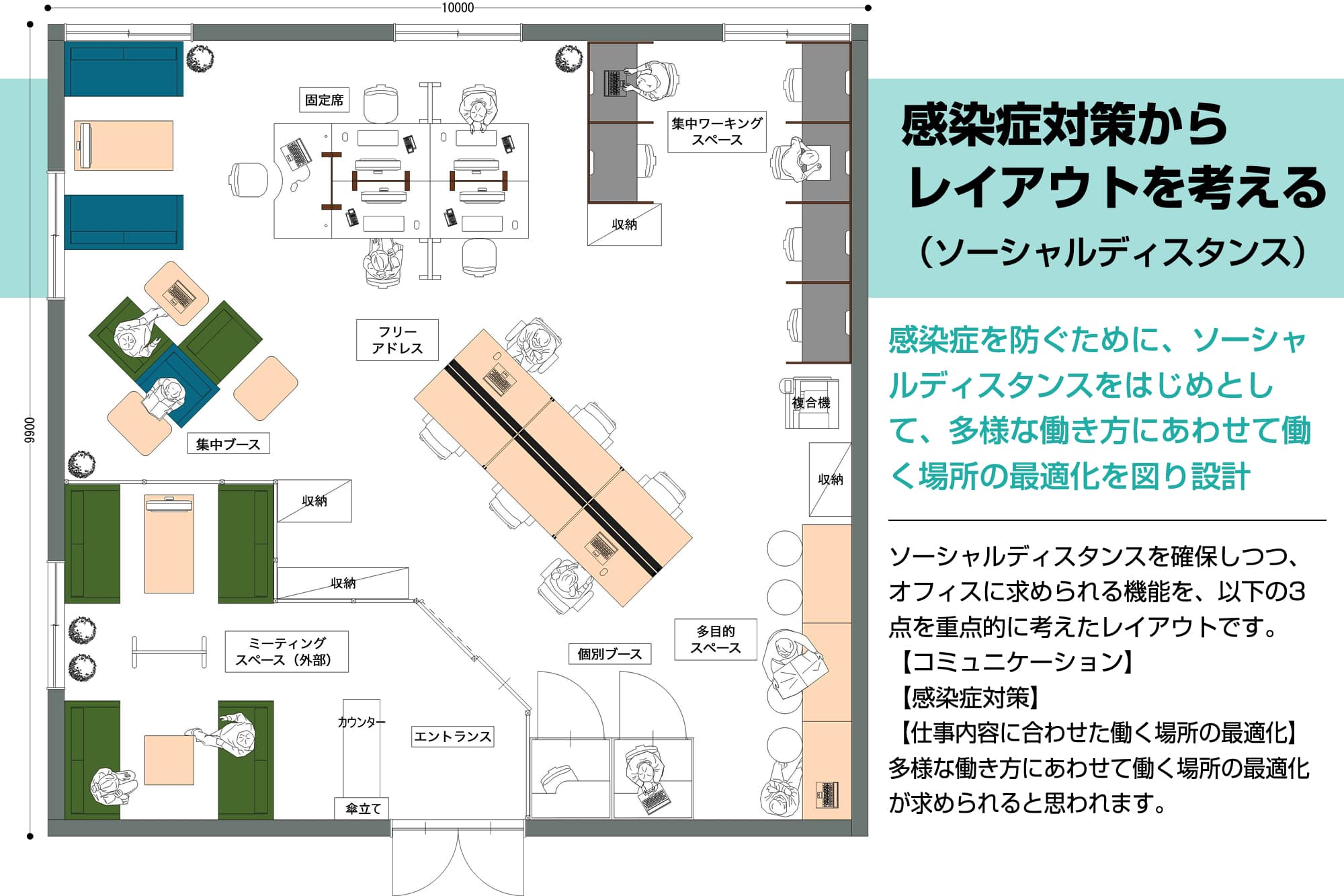感染症対策からレイアウトを考える（ソーシャルディスタンス）