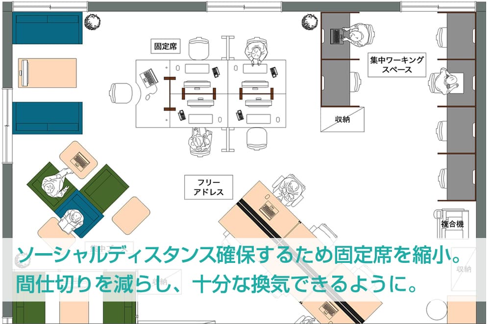 ソーシャルディスタンス確保するため固定席を縮小。間仕切りを減らし、十分な換気できるように。