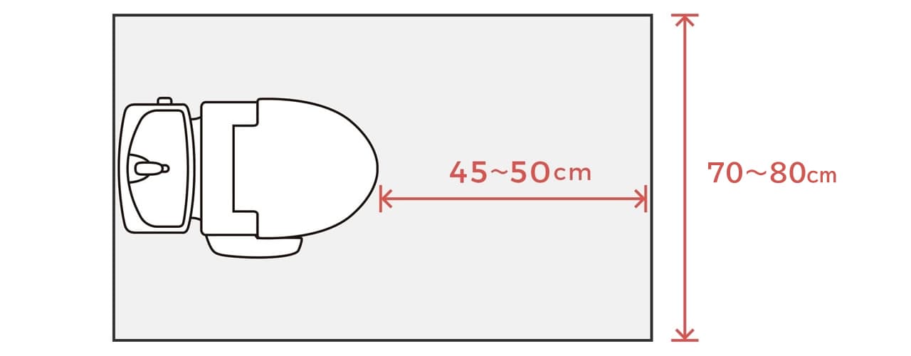 確保したいトイレ個室のサイズ