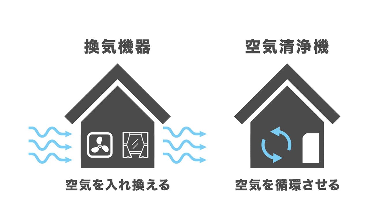 換気機器と空気清浄機は役割・仕組みが違う！