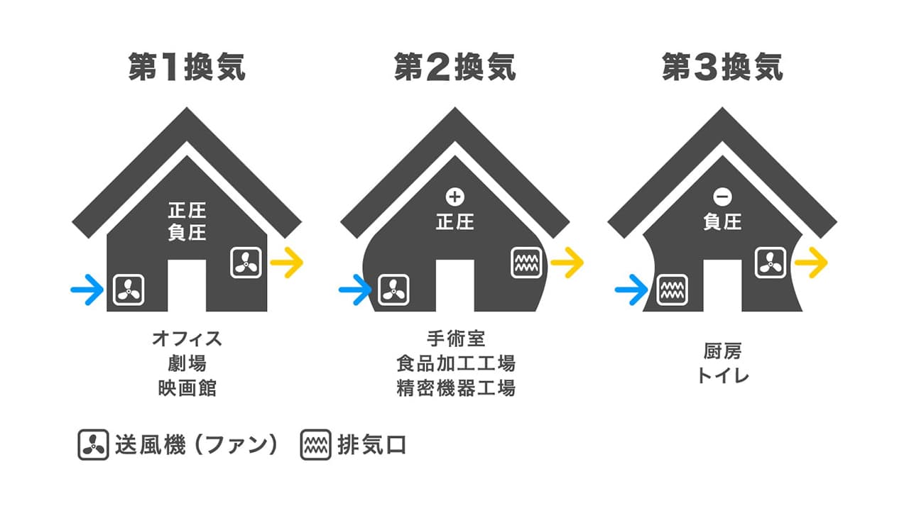 安心で快適なオフィス環境をつくる換気方法とは