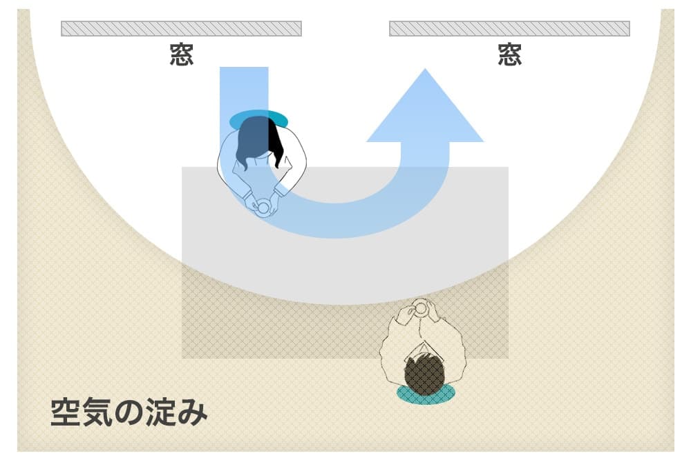 窓を開けた換気方法