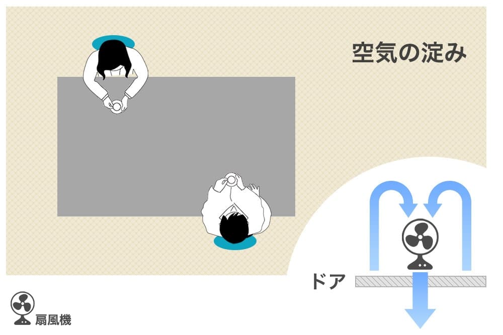 窓が開かない場合の換気方法