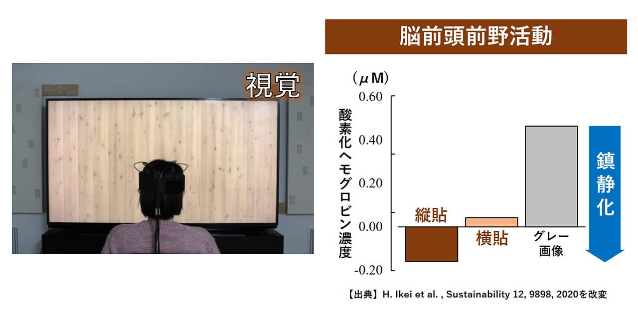 視覚｜木目の柄の向きでリラックス効果が変わる