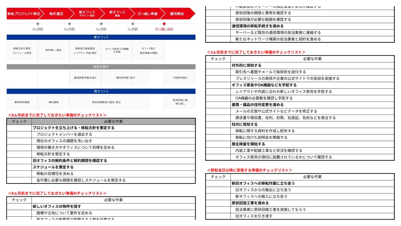 オフィス移転準備マニュアル