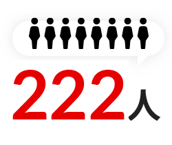 従業員数 205人