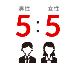 男女比 5:5