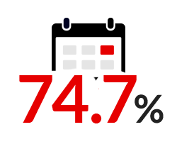 有給取得率 67.2%