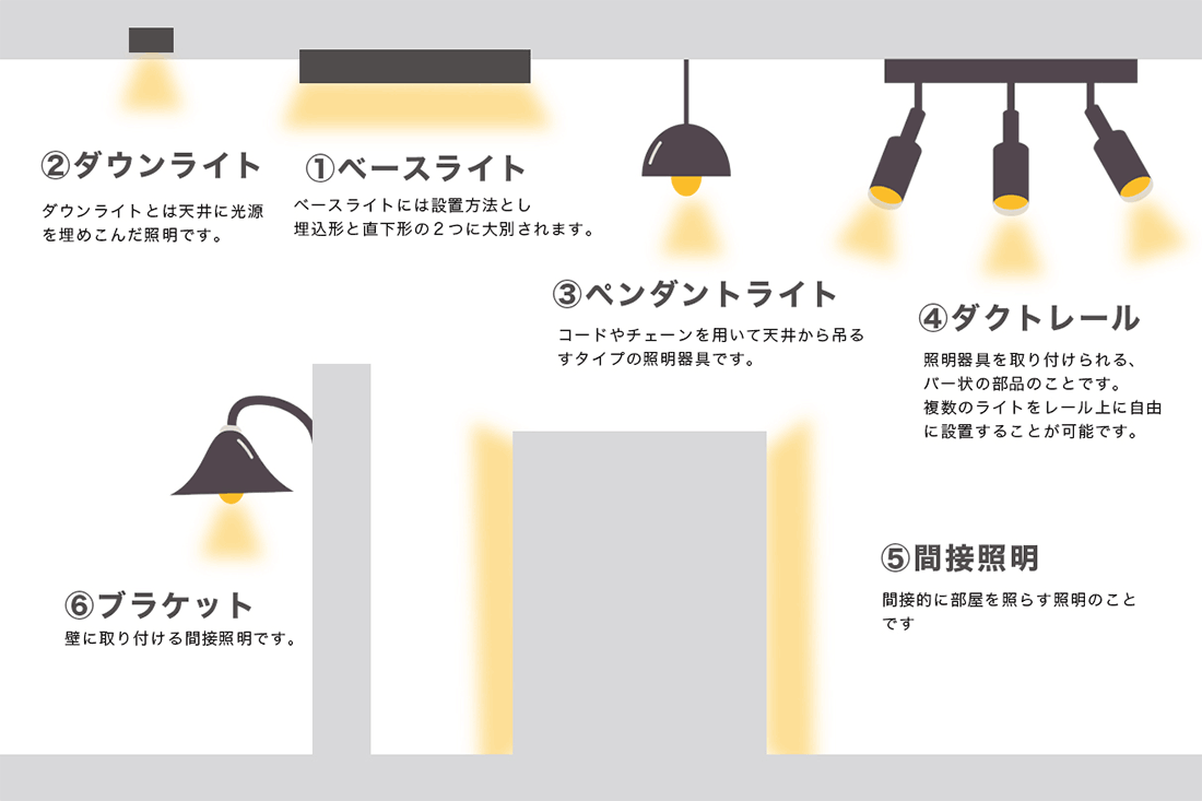 照明器具のタイプ