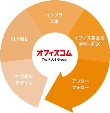 ワンストップサービス図