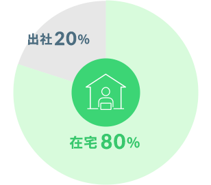 出社20% 在宅80%