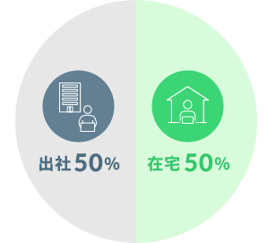 出社50% 在宅50%